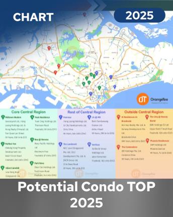 Potential Condo TOP 2025